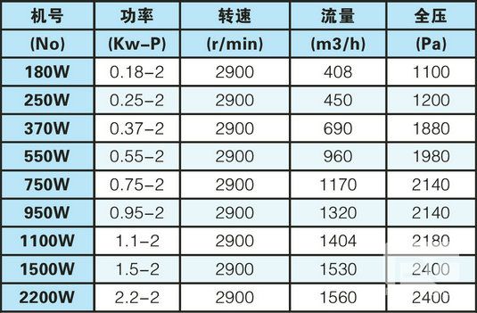 產(chǎn)品性能參數(shù)表.jpg