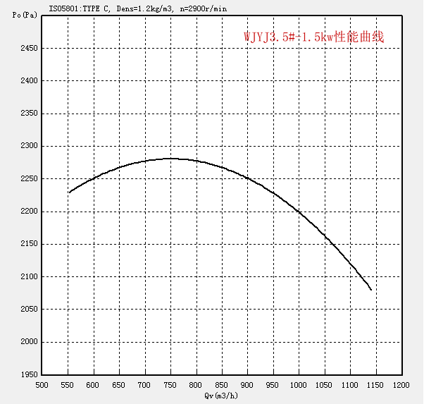 WJYJ3.5#-1.5kw.png