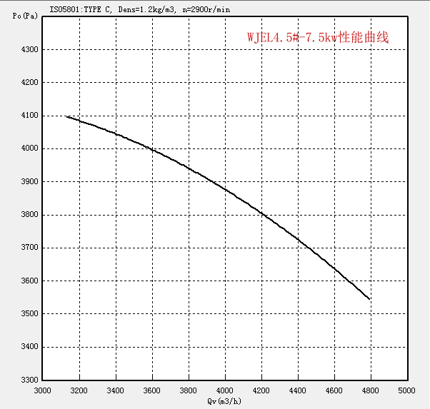 WJEL4.5#-7.5kw.png